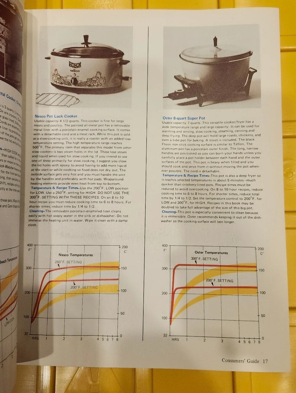 Vintage 1975 Crockery Cookery Cookbook by Mable Hoffman. 262 Tested Recipes.